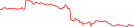 Sparkline Img