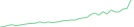 Sparkline Img