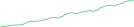 Sparkline Img