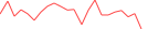 Sparkline Img