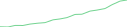 Sparkline Img