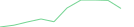 Sparkline Img