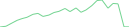 Sparkline Img
