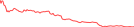 Sparkline Img
