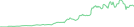 Sparkline Img