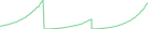 Sparkline Img
