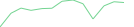Sparkline Img