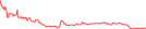 Sparkline Img