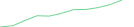 Sparkline Img