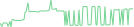 Sparkline Img