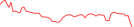 Sparkline Img