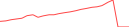Sparkline Img