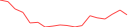 Sparkline Img