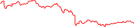 Sparkline Img