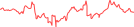 Sparkline Img