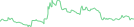 Sparkline Img