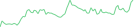 Sparkline Img