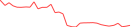 Sparkline Img