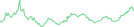 Sparkline Img
