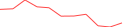 Sparkline Img