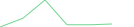Sparkline Img