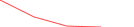 Sparkline Img