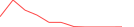 Sparkline Img