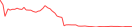 Sparkline Img