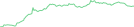Sparkline Img