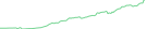 Sparkline Img