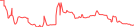Sparkline Img
