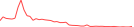 Sparkline Img
