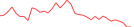 Sparkline Img