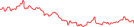 Sparkline Img