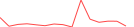 Sparkline Img
