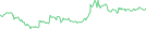 Sparkline Img