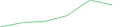 Sparkline Img