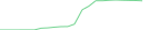 Sparkline Img