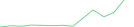 Sparkline Img