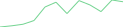 Sparkline Img