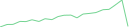 Sparkline Img