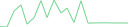 Sparkline Img