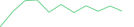 Sparkline Img