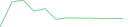 Sparkline Img