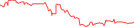 Sparkline Img