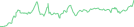 Sparkline Img