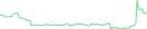 Sparkline Img