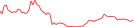 Sparkline Img
