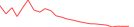 Sparkline Img