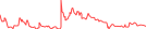 Sparkline Img